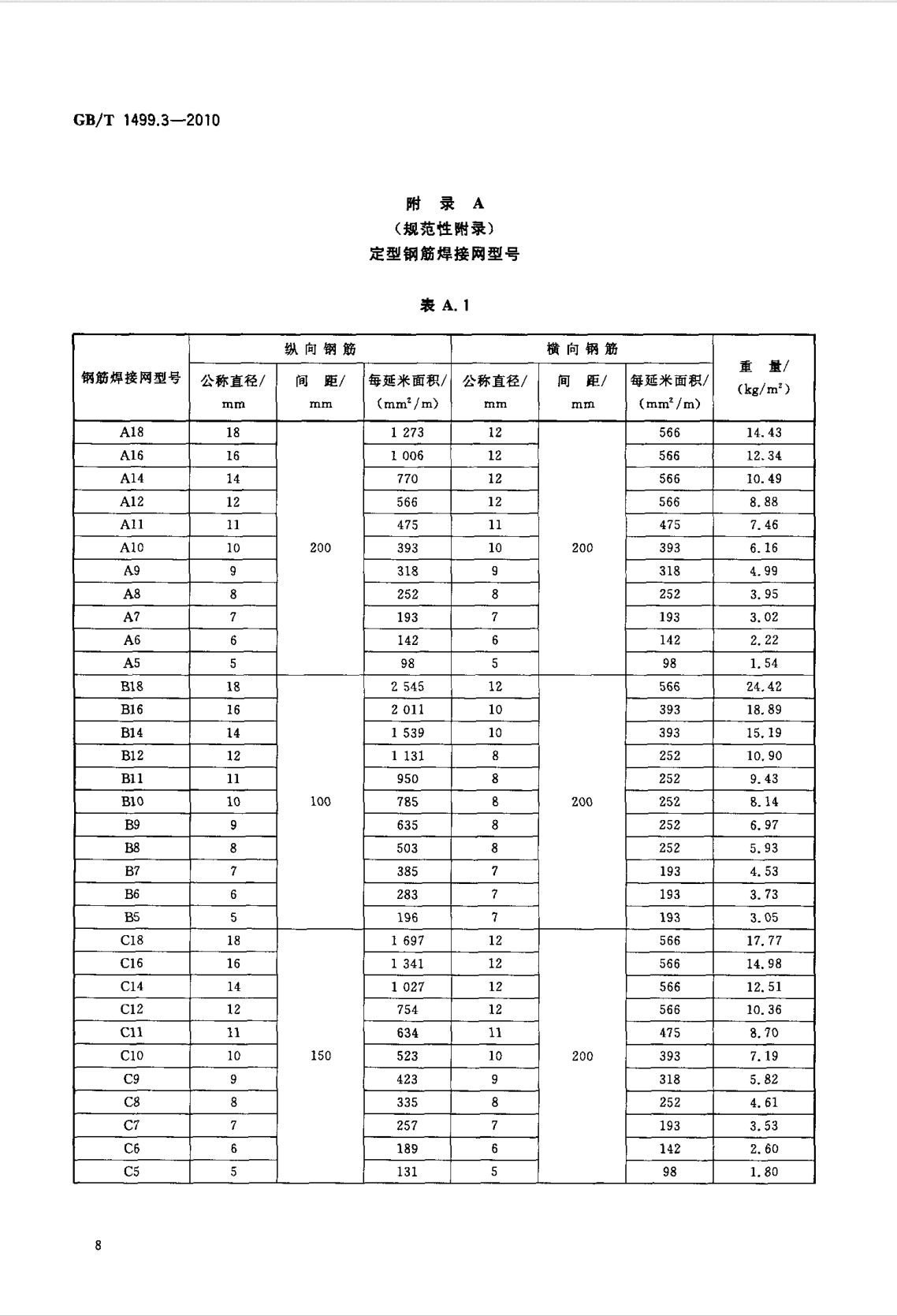 鋼筋網(wǎng)片國家標(biāo)準(zhǔn)《GB/T 1499.3-2010 鋼筋混凝土用鋼 第3部分 鋼筋焊接網(wǎng)》