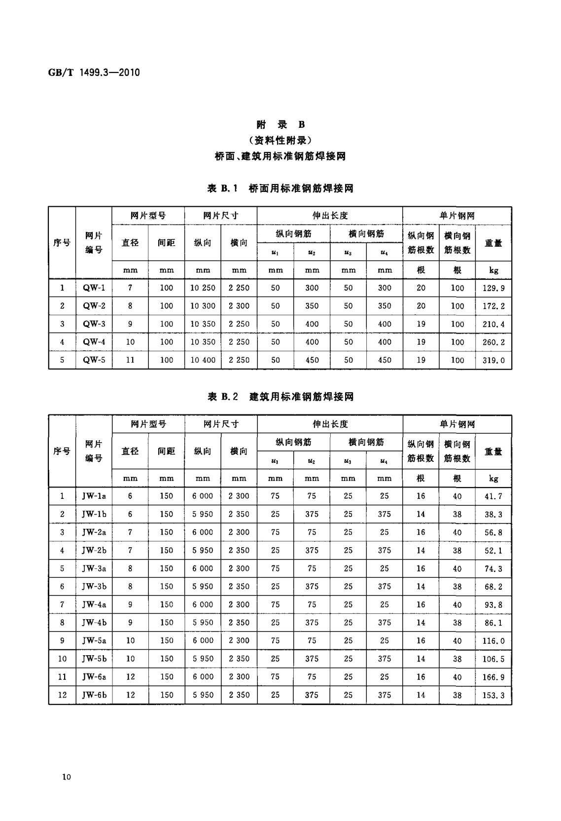 鋼筋網(wǎng)片國家標(biāo)準(zhǔn)《GB/T 1499.3-2010 鋼筋混凝土用鋼 第3部分 鋼筋焊接網(wǎng)》