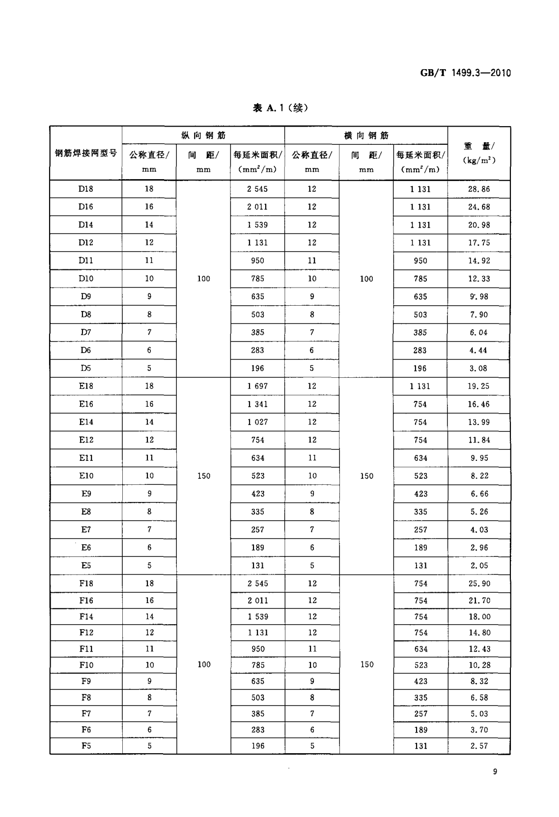 鋼筋網(wǎng)片國家標(biāo)準(zhǔn)《GB/T 1499.3-2010 鋼筋混凝土用鋼 第3部分 鋼筋焊接網(wǎng)》